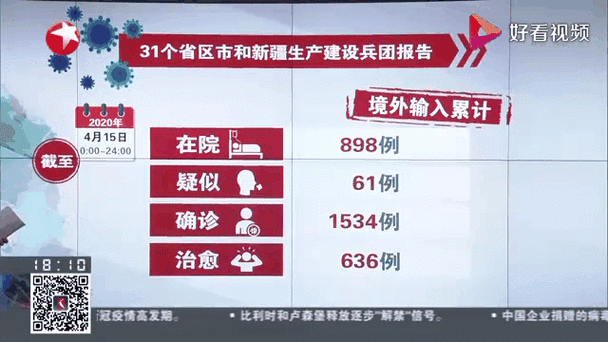 31省区市新增30例均为境外输入/31省区市新增境外输入16例