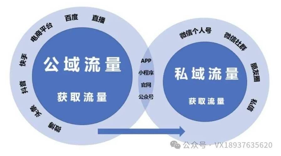 ks业务平台的流量:秒懂百科