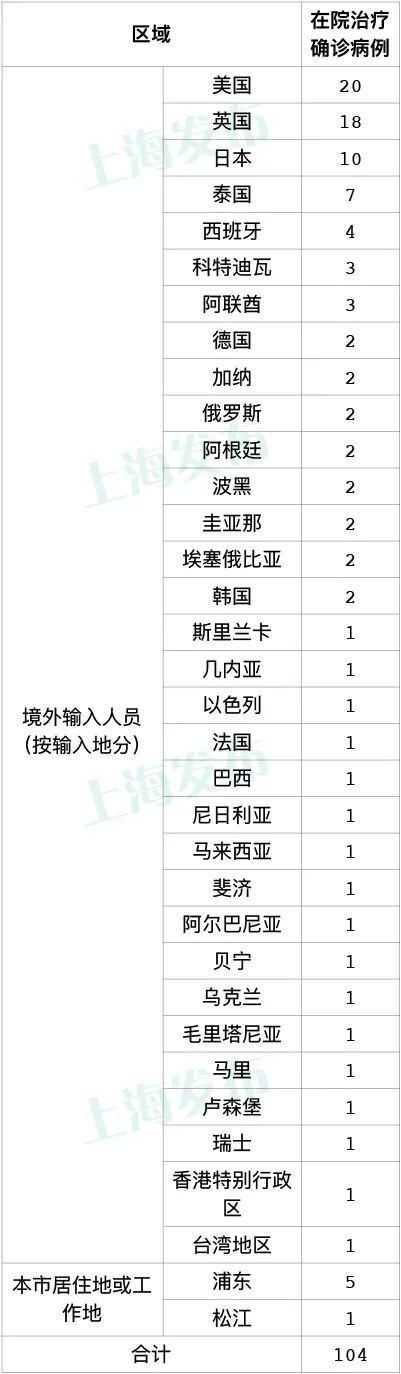 【全球新增13例境外输入及9例无症状,全球疫情新增确诊】