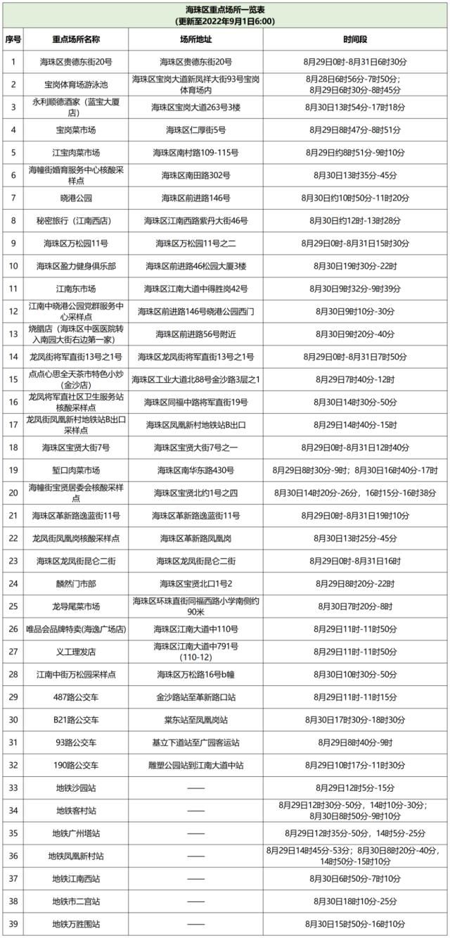 4地新增8例核酸阳性涉7省市/新增1例阳性