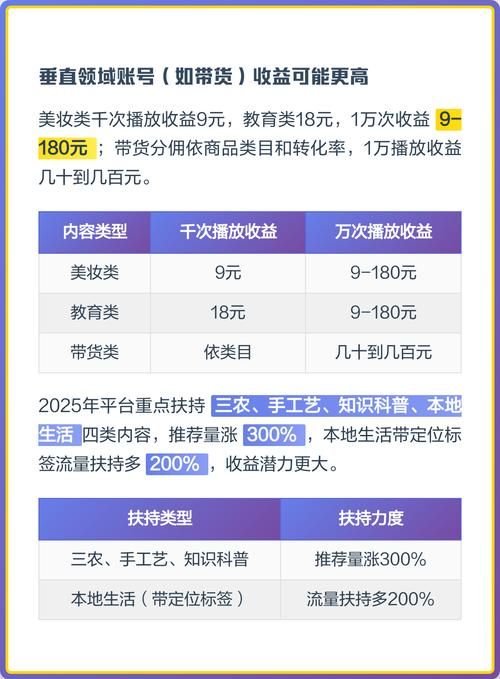 10000个播放量-技术解答
