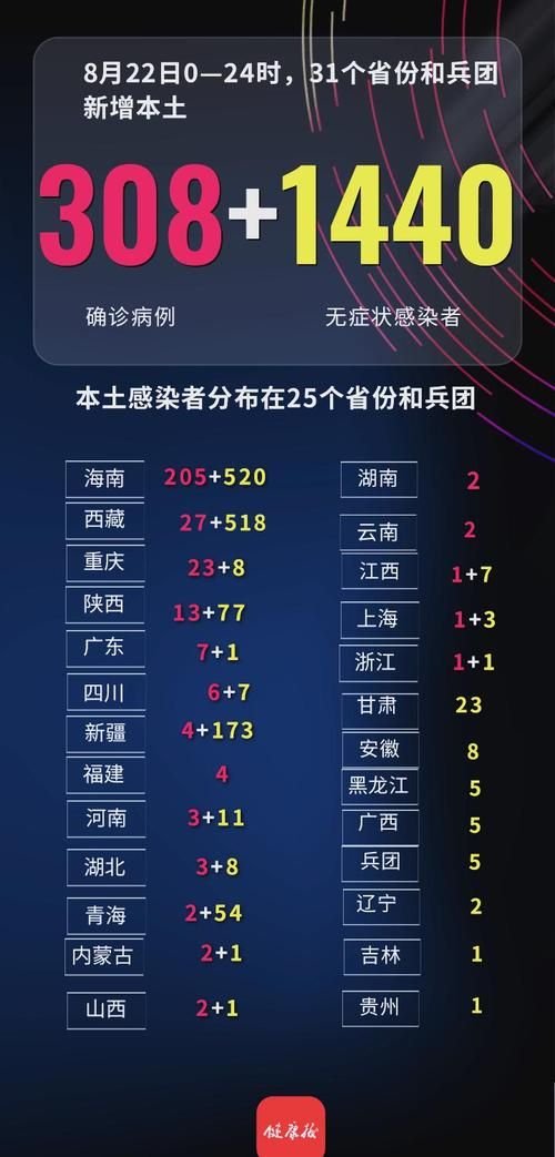 31省份新增确诊16例含本土17例/31省份新增本土确诊病例12例