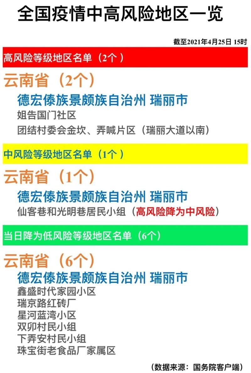 5地疫情高峰感染高峰进度查询(疫情高风险地区实时查询)