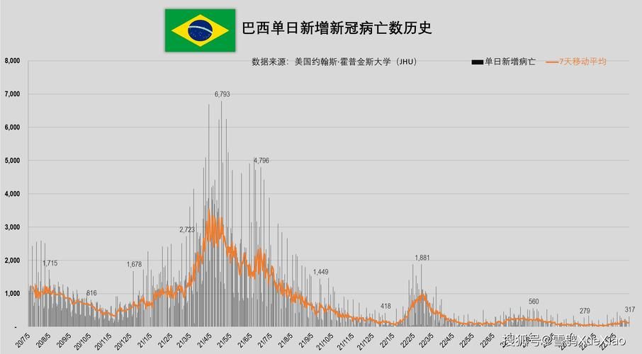 【全球疫情高峰感染高峰进度查询,全球疫情高峰期是什么时候】