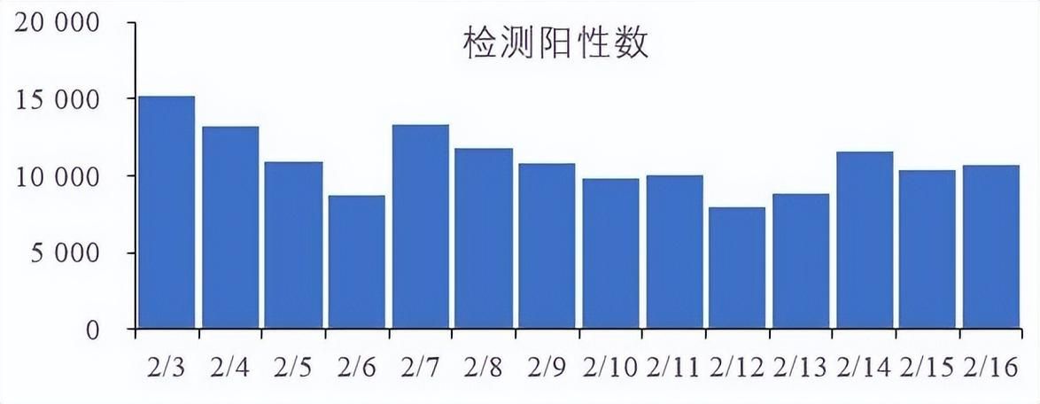 全国增25例无症状感染者_数据 全国新增无症状感染者突破100例