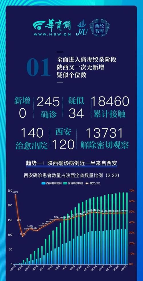 尚义县首例阳性感染者来源公布/尚义县新冠肺炎