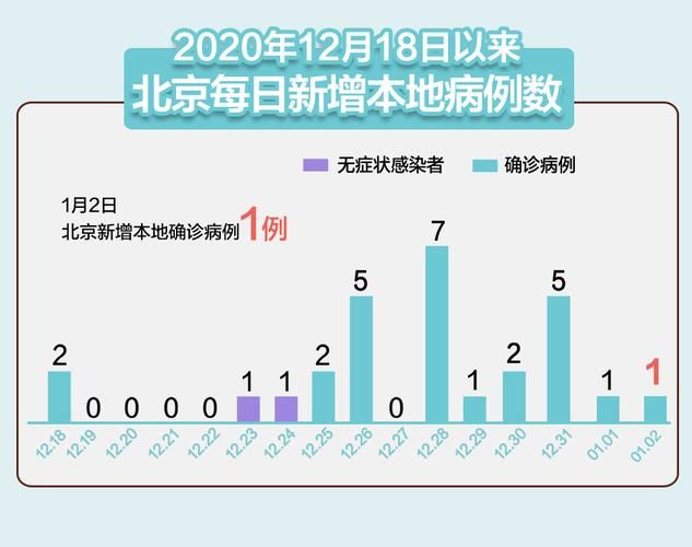 31个省份新增17例确诊其中本土26例_31省份新增确诊16例 本土8例