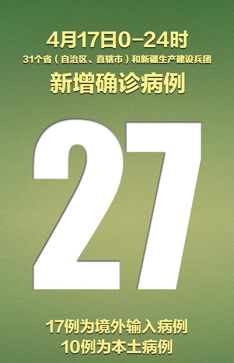 31省市新增确诊27例均为境外输入_31省份新增确诊23例均为境外输入