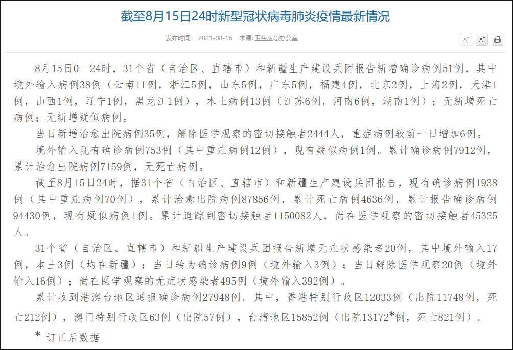 【31省区市增13例核酸阳性,31省区市增54例确】