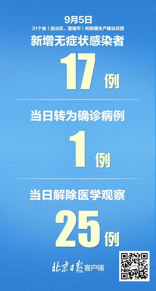 【31省区市新增10例确诊其中本土26例_31省区市新增确诊144例 本土126例】