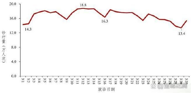 31个省份增30例重症(全国新冠重症病例到底有多少)