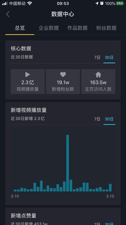 抖音作品点赞购买网站20个 - 知晓助手
