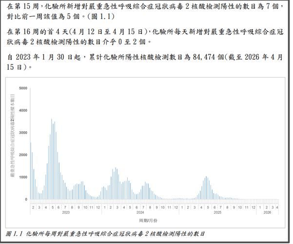 今日疫情有望今日结束/今天疫情数目