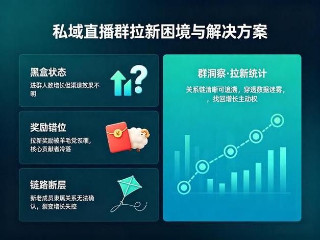 dy直播仿真人气200人下单:了解平台工具(运营)自助神器