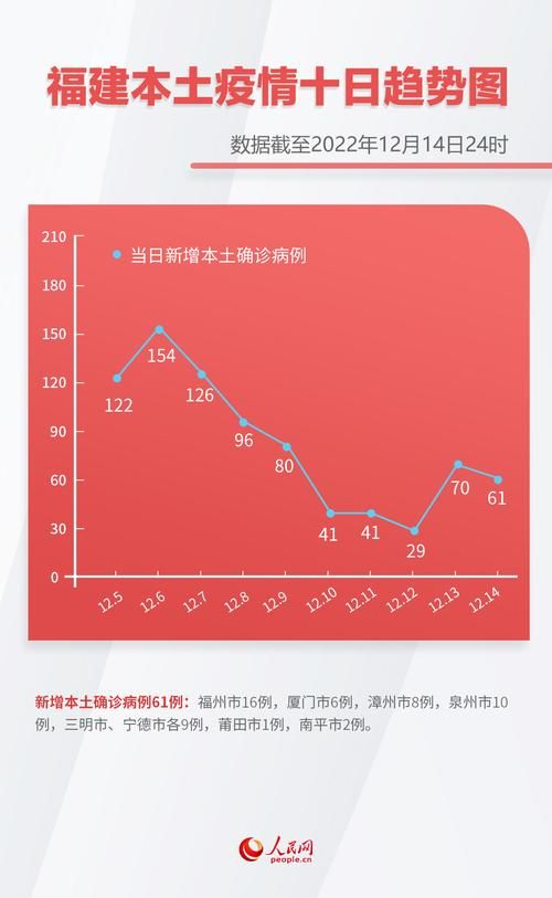  多地新增确诊17例含本土14例:31省新增确诊33例 其中本土17例行动轨迹