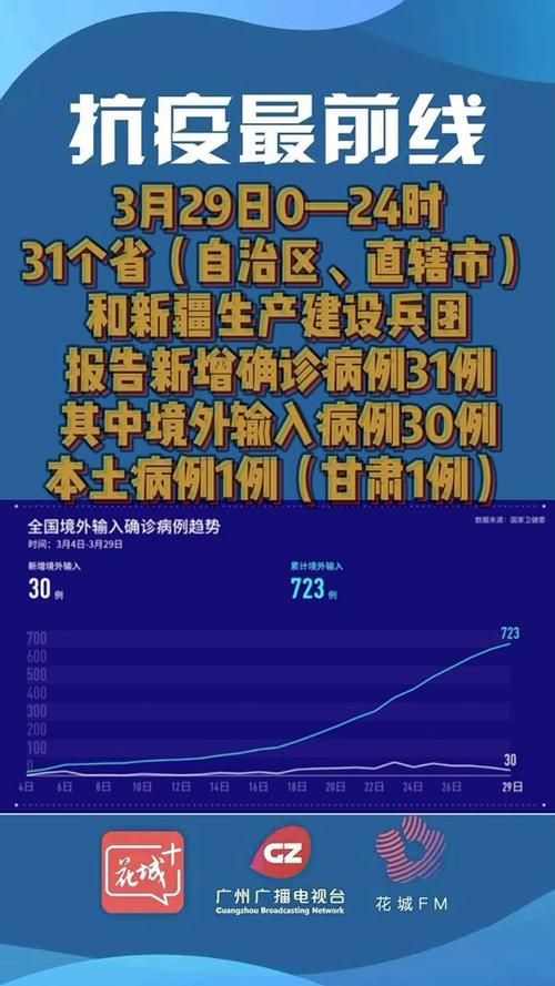 2地新增确诊29例均为境外输入(新增2例境外输入病例)