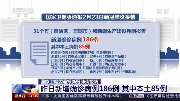 【31省区市新增7例重症涉22省,31个省区市新增确诊病例85例,其中本土病例62例】