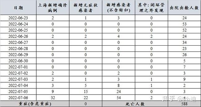 全球新增确诊30例含本土22例_全球新增确诊30例含本土22例