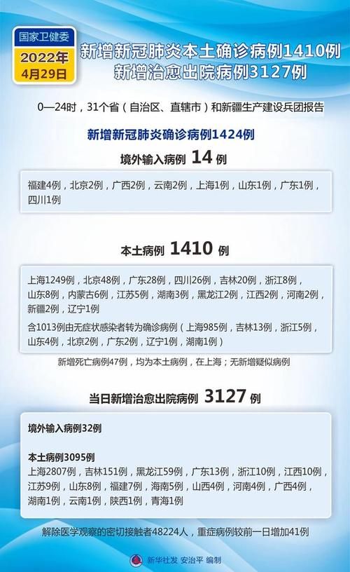 多地新增29例死亡病例涉17省市(新增死亡病例4例)