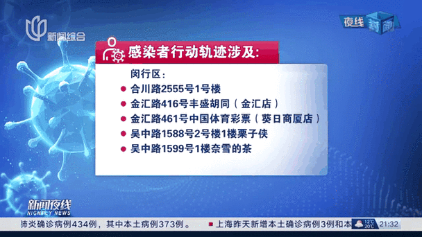 【31个省份昨日新增25例阳性感染者_31省份昨日新增20例确诊】