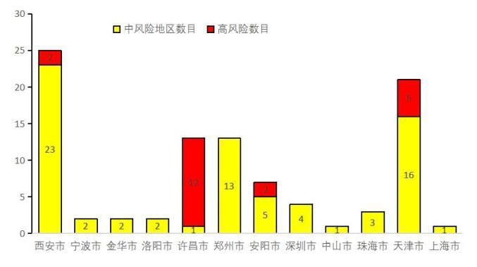 全国1月13日最新疫情数据/1月13日全国疫情风险地区