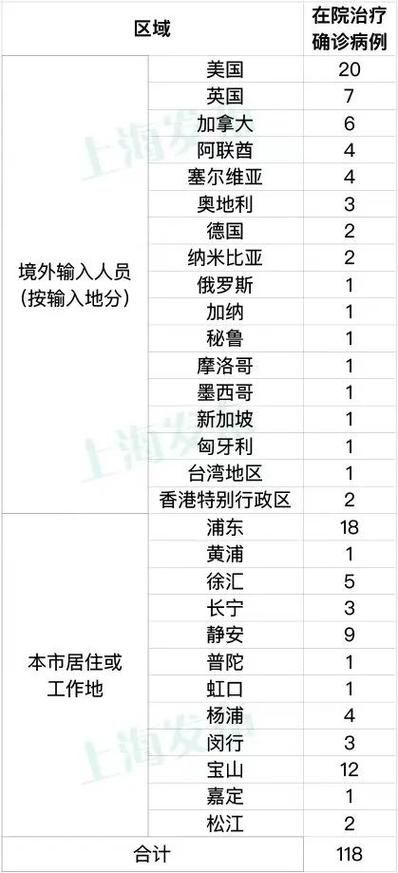 31省市新增30例无症状感染者及9例无症状/31省区市新增40例无症状感染者