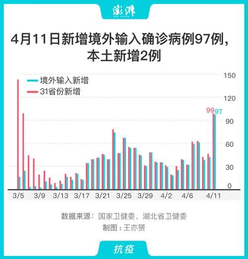 今日疫情31省份新增情况(今日疫情新增情况全国)