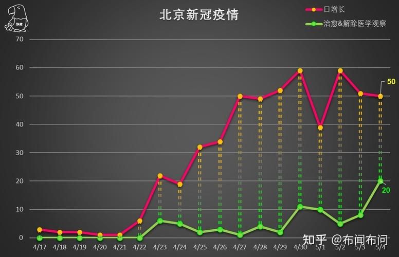 北京市东城区境外输入已反弹7地(北京东城区疑似病例)