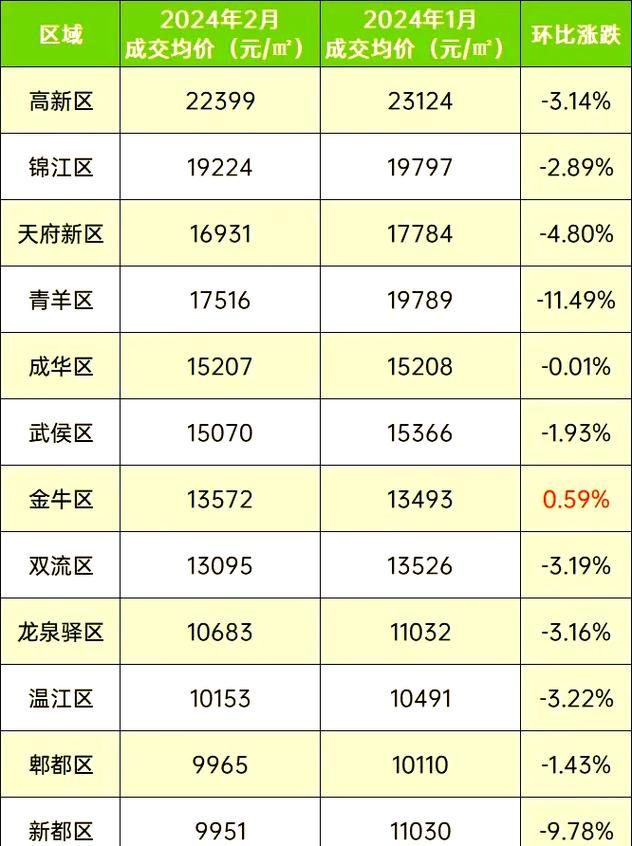 四川南充高坪区足不出户标准最新公布(四川省南充市高坪区现在房价多少)