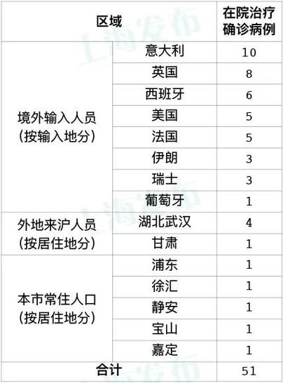 9地增2例本土确诊(31省区市新增9例本土确诊)