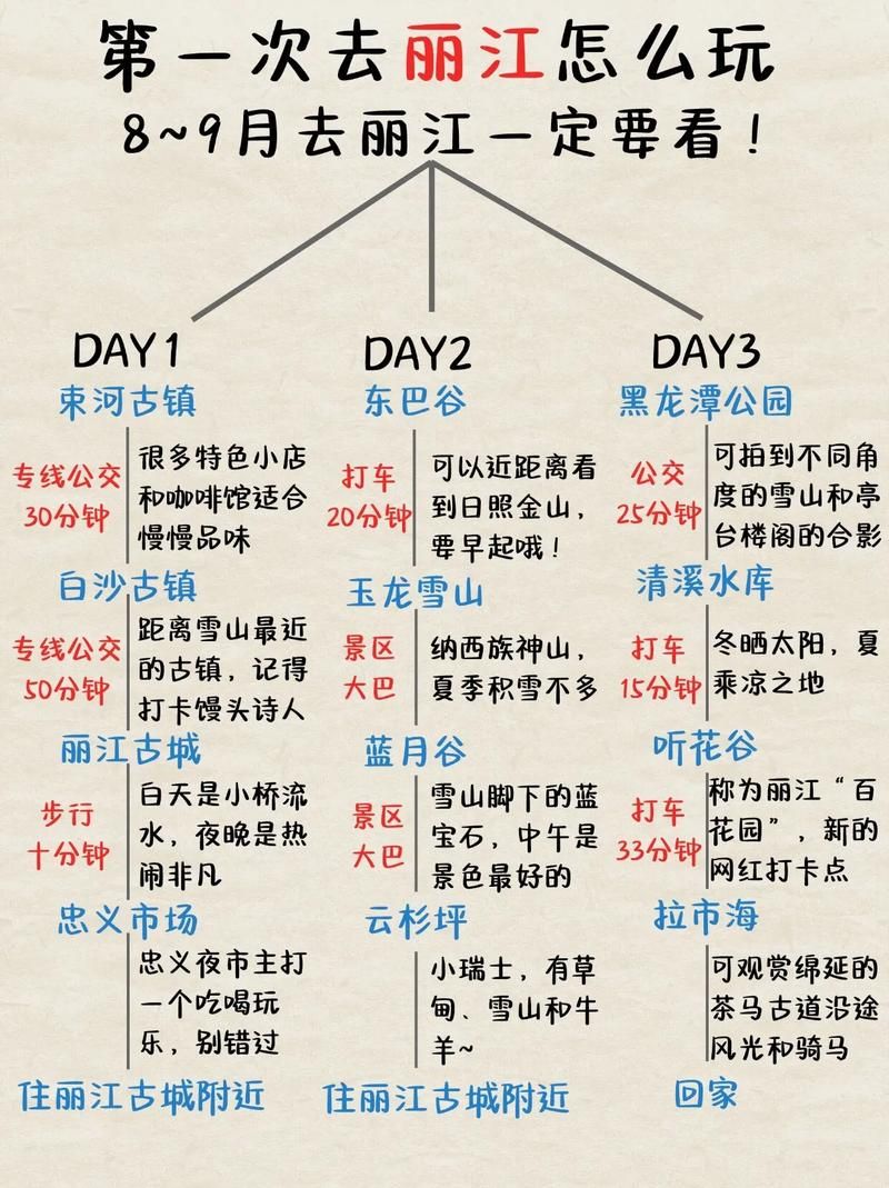 【丽江最新活动轨迹：寻找同轨迹人员_丽江行程安排表】