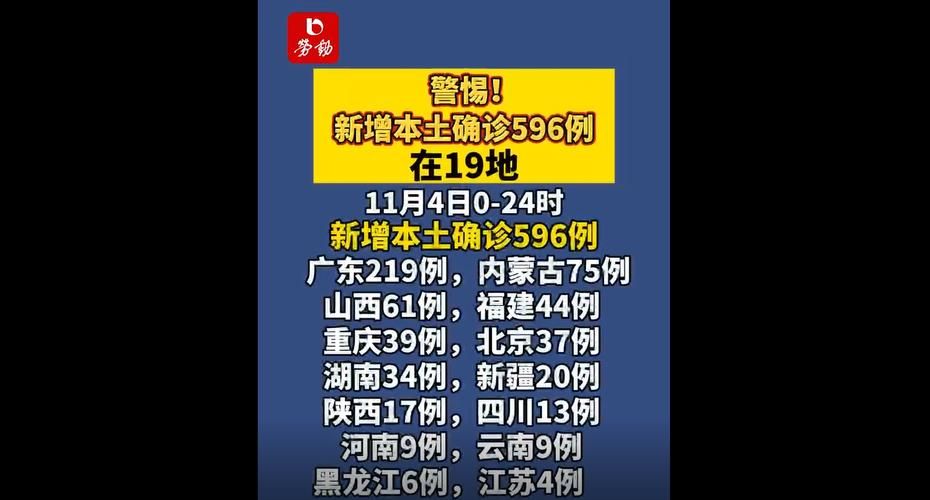 【全球新增19例确诊其中本土30例,全球新增确诊最新数据】