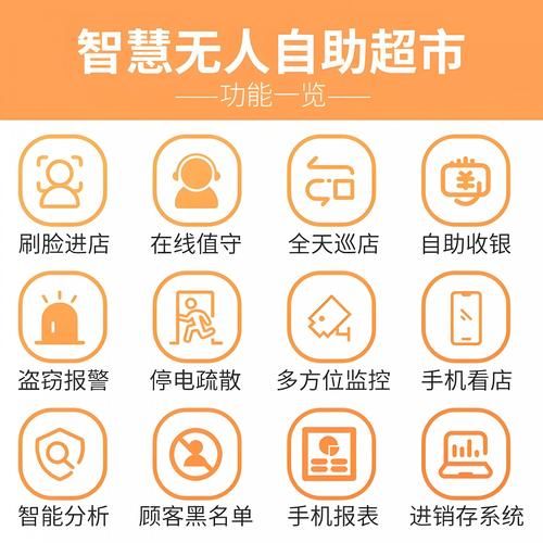 自动化自助下单平台:零售价充值渠道