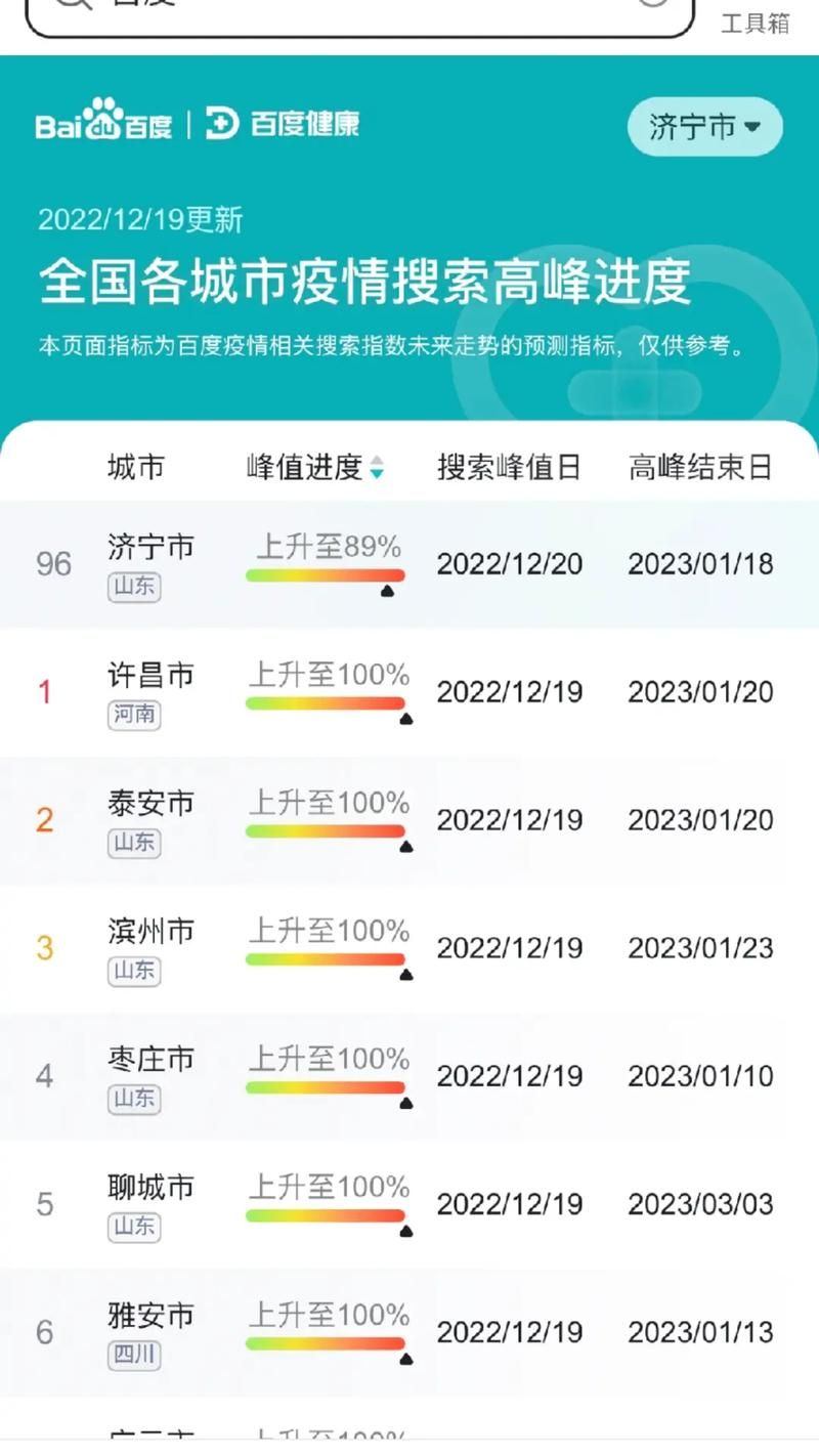 【9地疫情高峰感染高峰进度查询_疫情高峰地点】