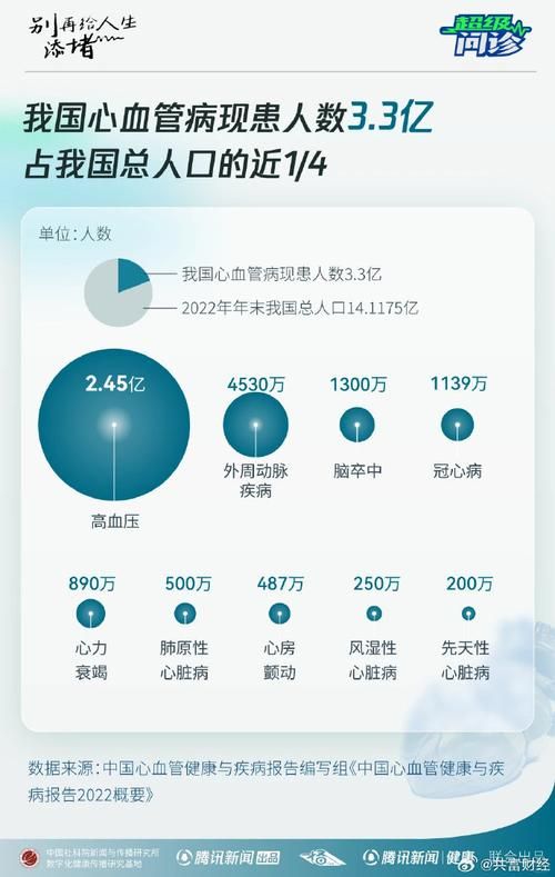 多地增29例重症/2月12日全国重症人数