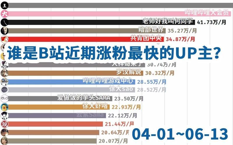 B站刷5元3000粉 - 24自助链接获取