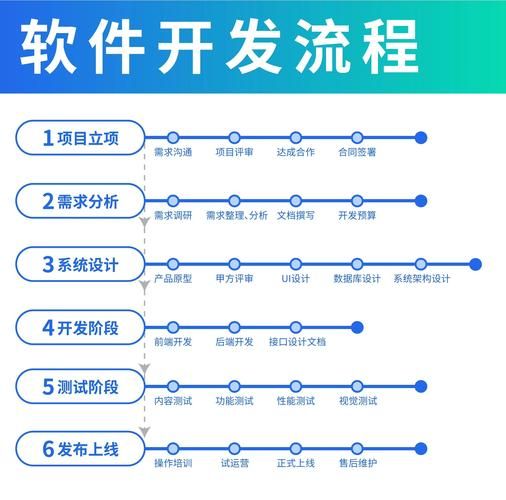 业务秒刷网:[教程经验]详细工具