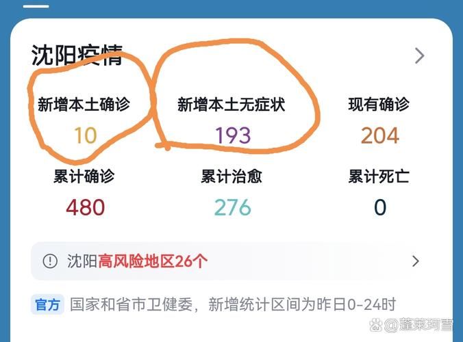 【昨日疫情有望近4天结束,昨天役情】