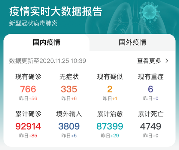 【全国昨日最新疫情数据_全国昨日最新疫情数据消息】