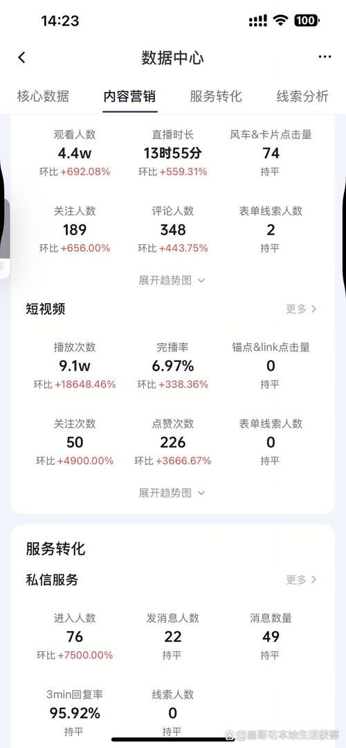 抖音业务平台下单最低:揭秘教程(运营)其实确实有业务