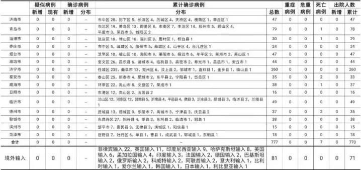 今日疫情31省新增情况_今日疫情最新消息31省