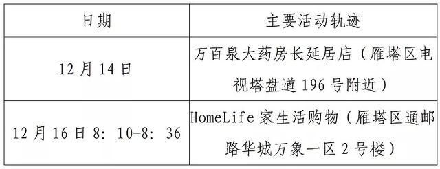 武汉最新活动轨迹:寻找同轨迹人员_武汉确诊病例活动轨迹查询