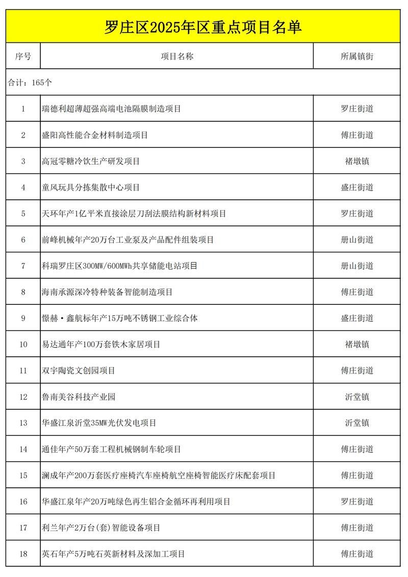 山东省临沂市临沂高新技术产业开发区静默标准最新公布_临沂高新区最新项目