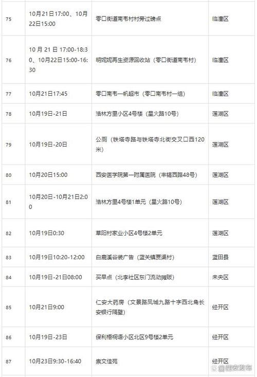 【31省新增无症状感染者3例唐山6例_唐山无症状感染者轨迹】
