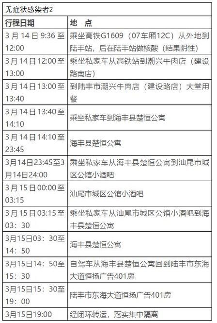【海丰县新增10例无症状感染者,涉及山东省济宁市嘉祥县_海丰确诊病例】