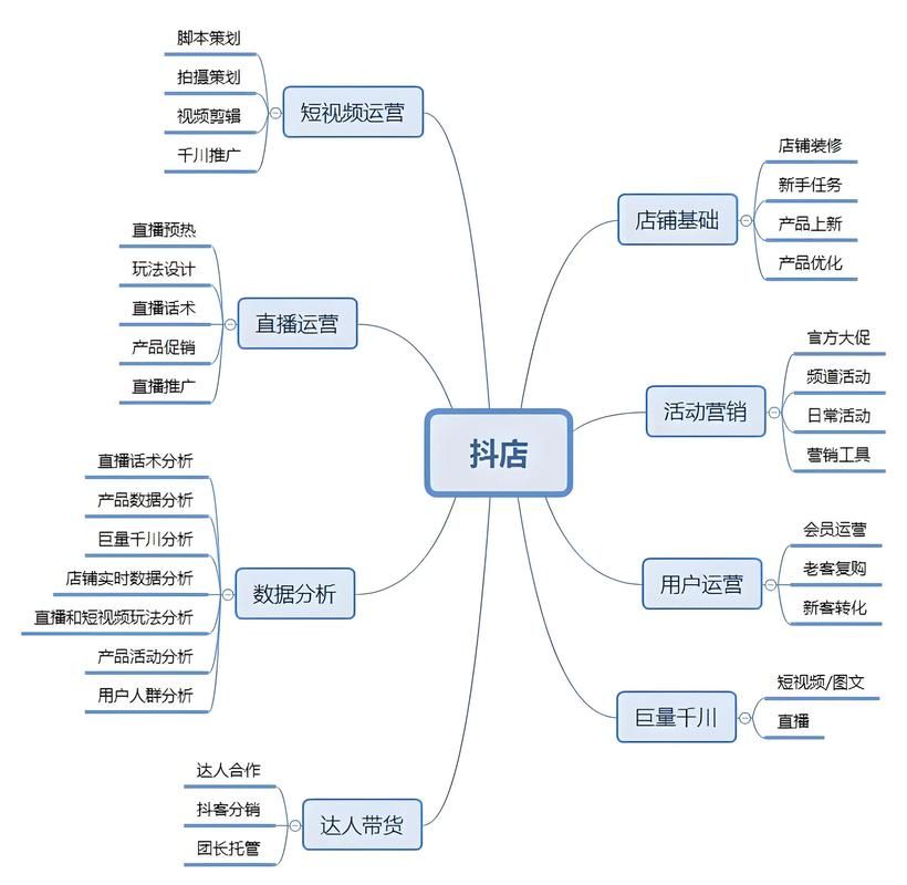 抖音业务自助平台超低价:2026业务讲解(运营)自助运营教程