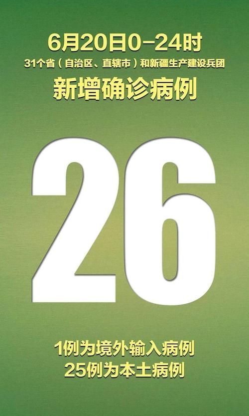 31省市近2天新增26例核酸阳性:31省份昨日新增26例