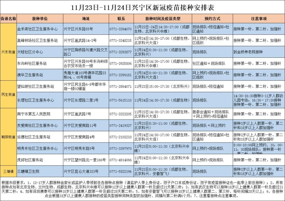 广西壮族自治区贵港无症状感染者已结束4地/广西贵港确诊病例