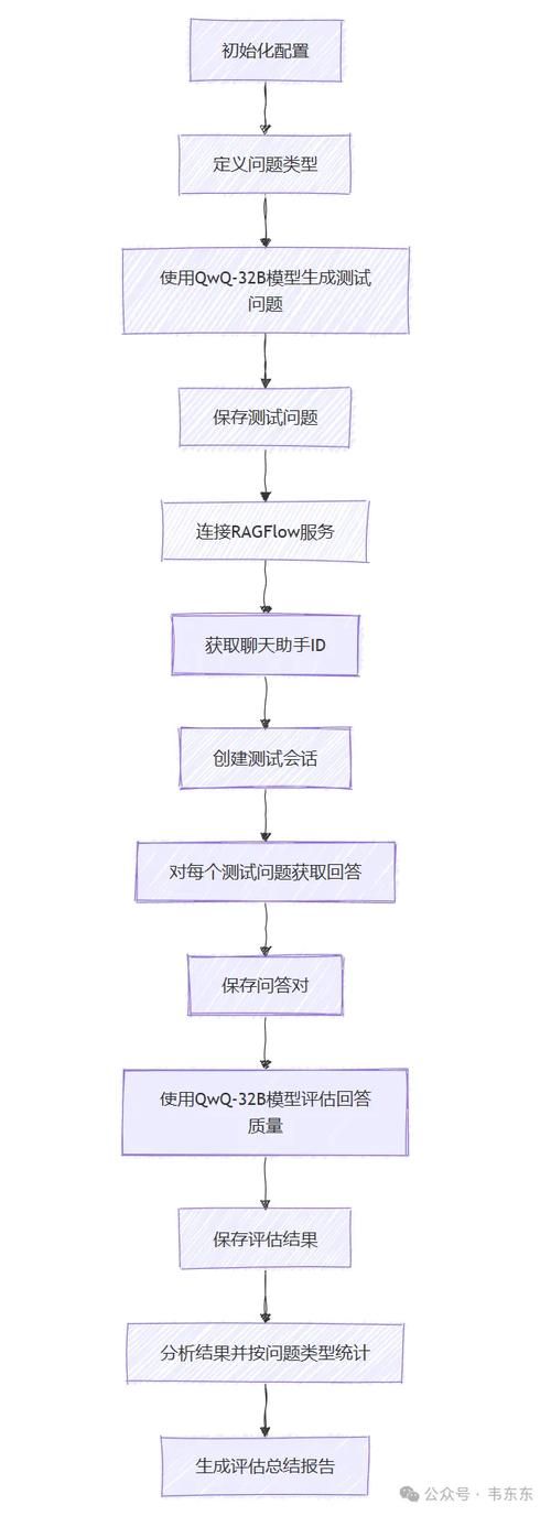 KS业务增长新引擎/玩家必看教程工具自助脚本