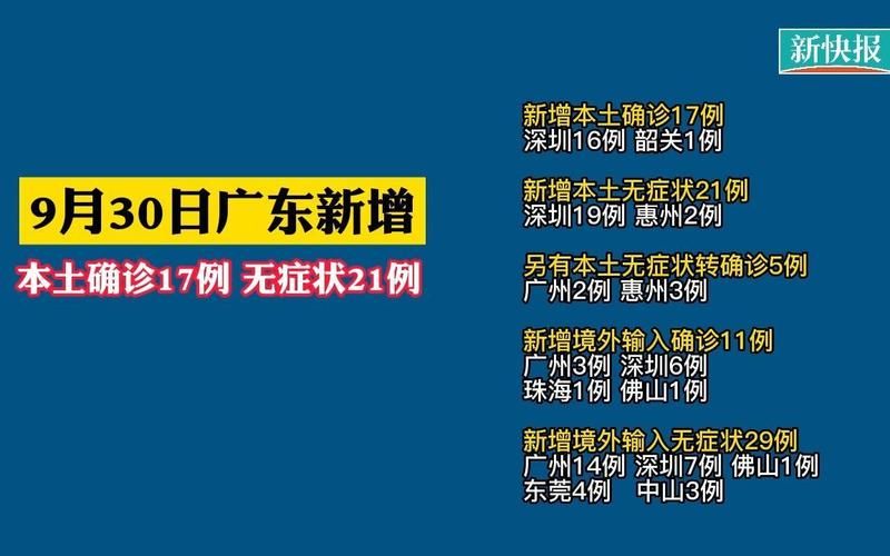 31省市新增17例核酸阳性涉13省/31省新增18例